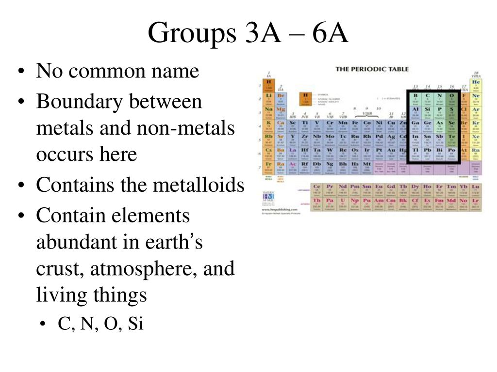 Chapter 2: Atoms and Elements - ppt download