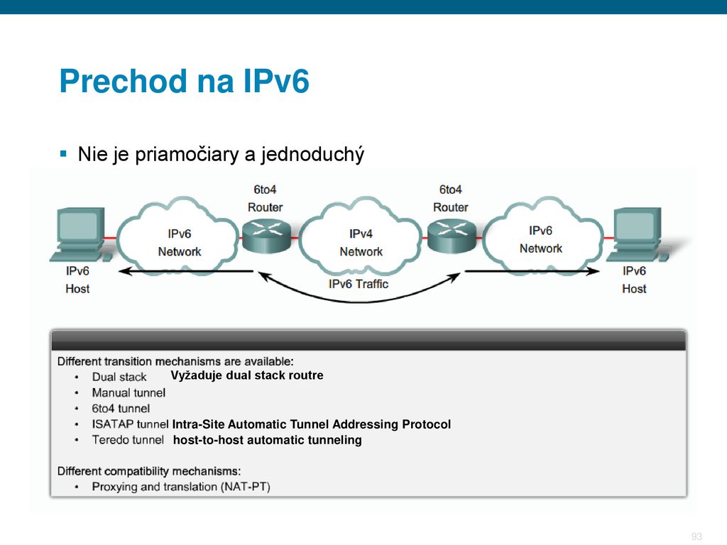 Protocol host. Туннелирование ipv6 поверх ipv4. Ipv4 и ipv6. Сравнение ipv4 и ipv6. Ipv6 где находится.