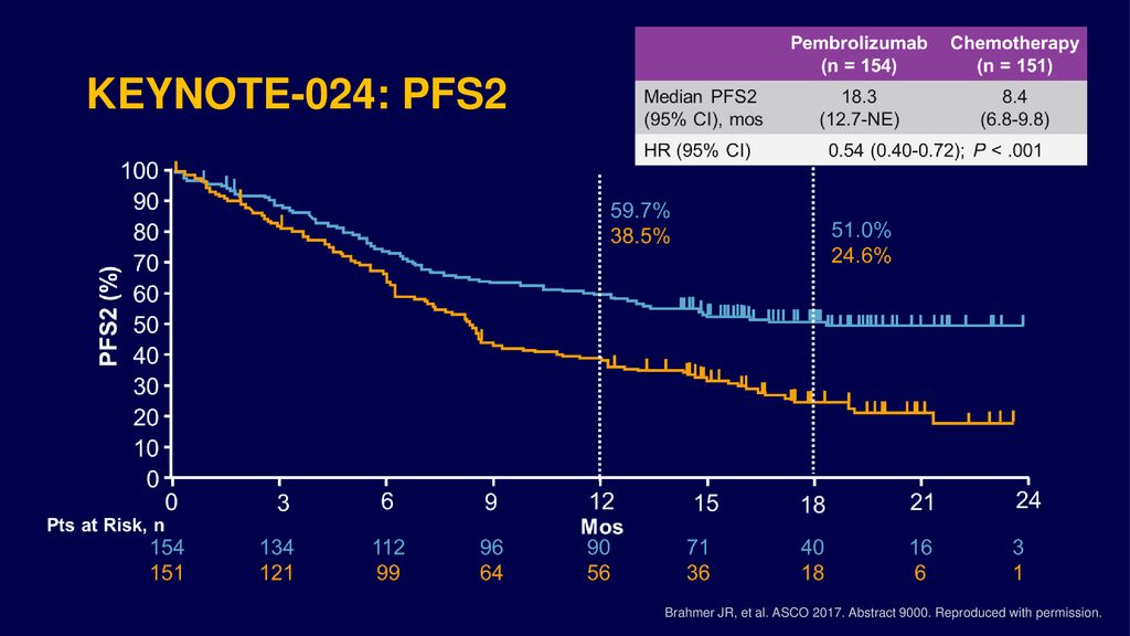 Case Studies in Advanced/Metastatic NSCLC ppt download