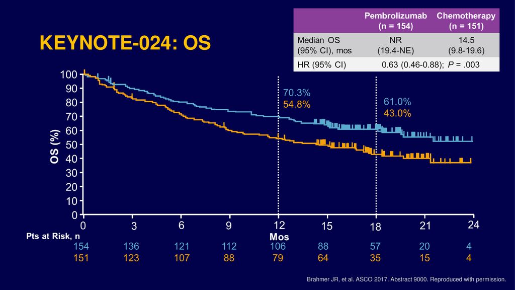 Case Studies in Advanced/Metastatic NSCLC ppt download