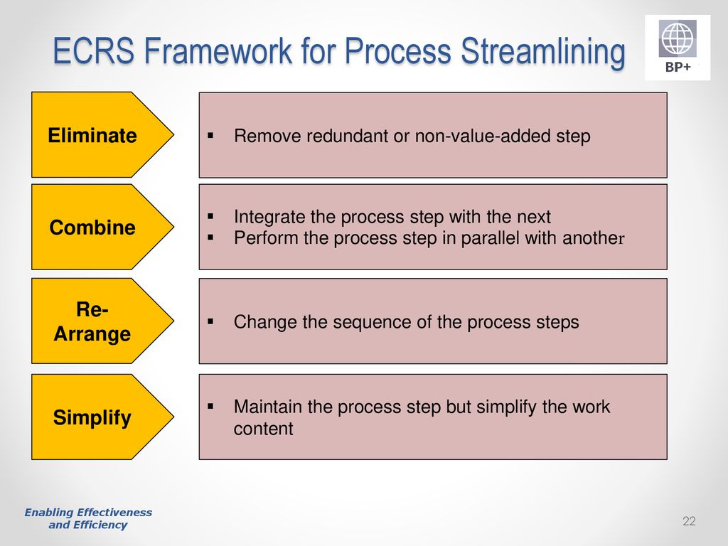 OPTIMISING PERFORMANCE THROUGH INDEPTH PROCESS MAPPING ppt download OPTIMISING PERFORMANCE THROUGH INDEPTH PROCESS MAPPING ppt download