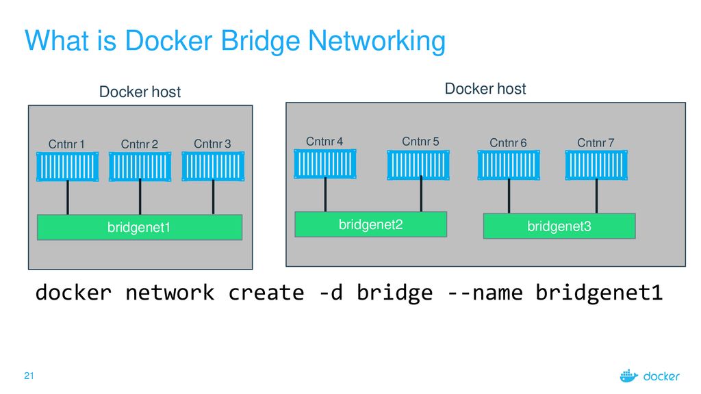 What is Docker Bridge Networking