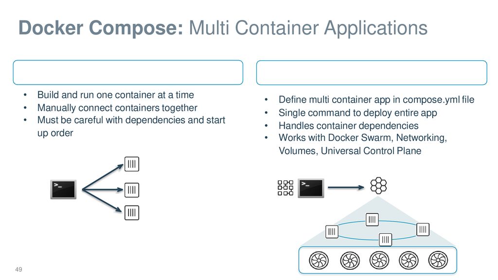 Docker Compose: Multi Container Applications
