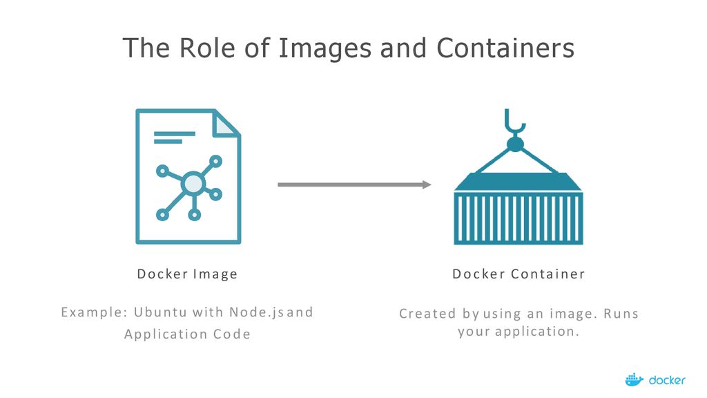 The Role of Images and Containers