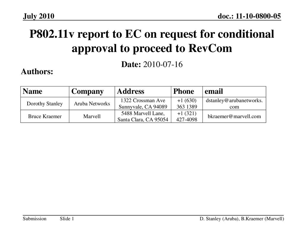 November 2008 doc.: IEEE /1437r1. July P802.11v report to EC on request for conditional approval to proceed to RevCom.