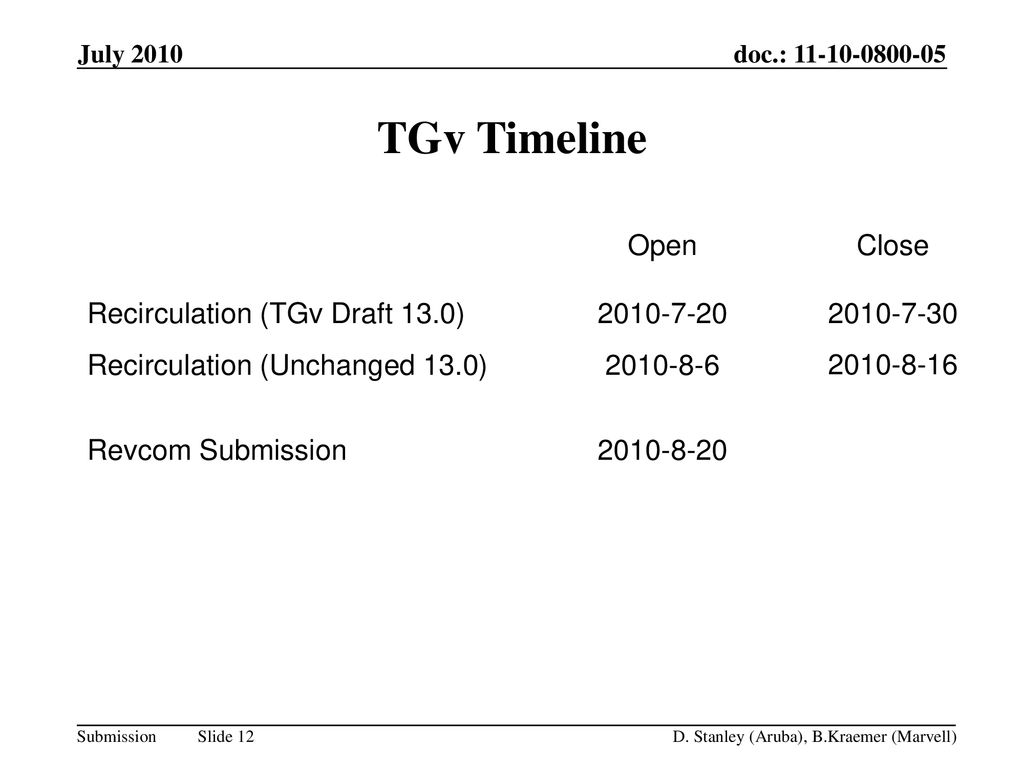 TGv Timeline Recirculation (TGv Draft 13.0) Open Close