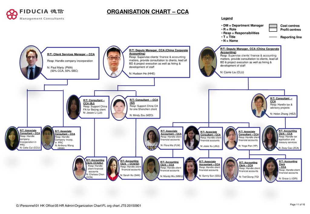 Bt Org Chart