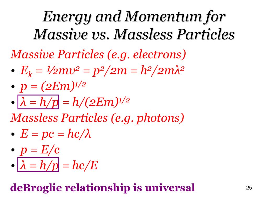 Quantum Mechanics Reference Concepts Of Modern Physics A Beiser Ppt Download