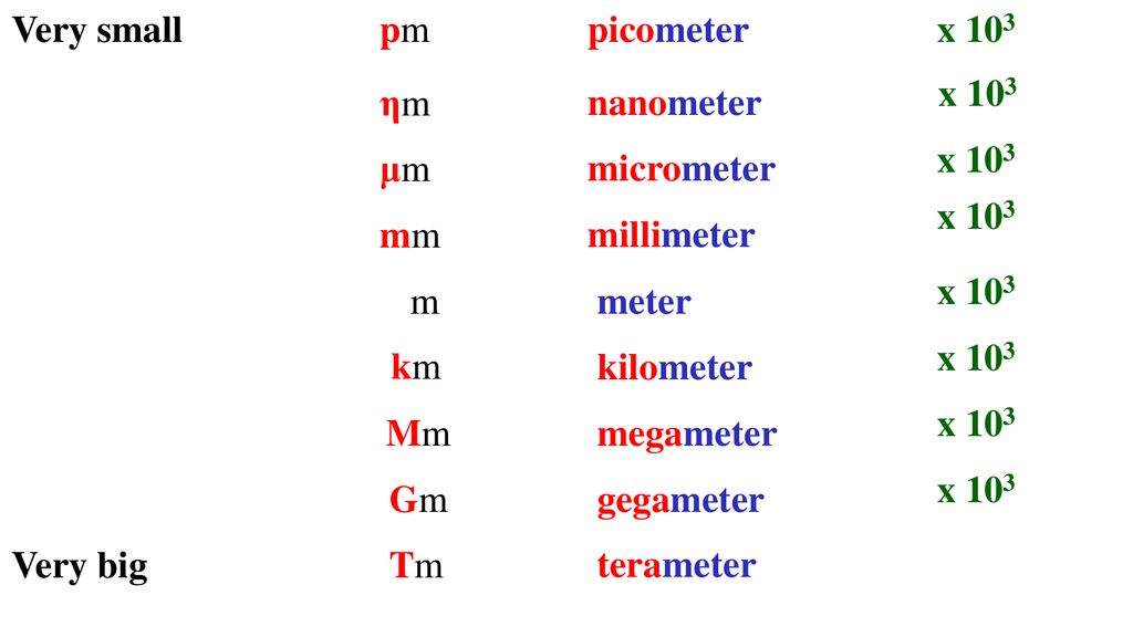 10 metric conversions and unit analysis ppt download