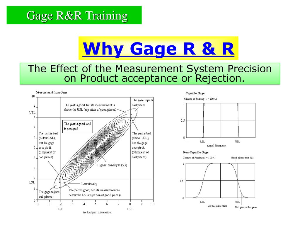 Gage R&R. - ppt download