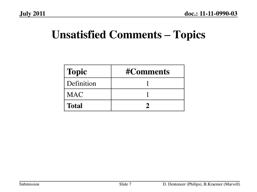 Unsatisfied Comments – Topics