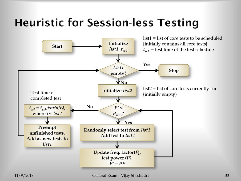 Heuristic for Session-less Testing
