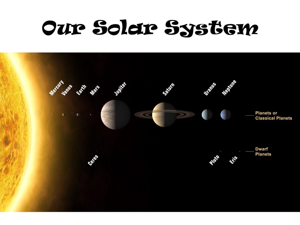 Our Solar System. - ppt download