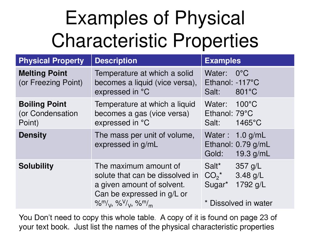 Instance properties. What are physical properties. Example of characteristic. Physical characteristics. Surfaceprop примеры.