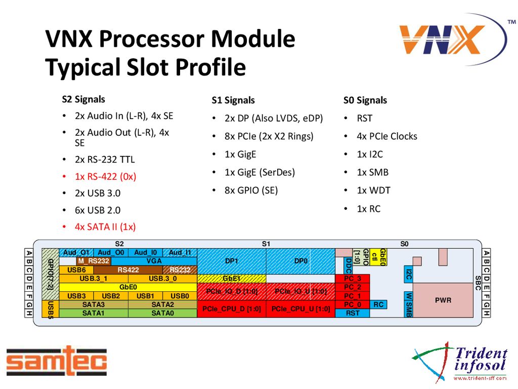 VNX Processor Module Typical Slot Profile