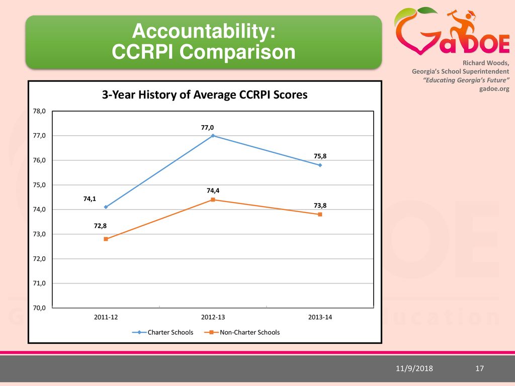 Accountability Measures A perspective on how to “Beat the Odds” - ppt ...