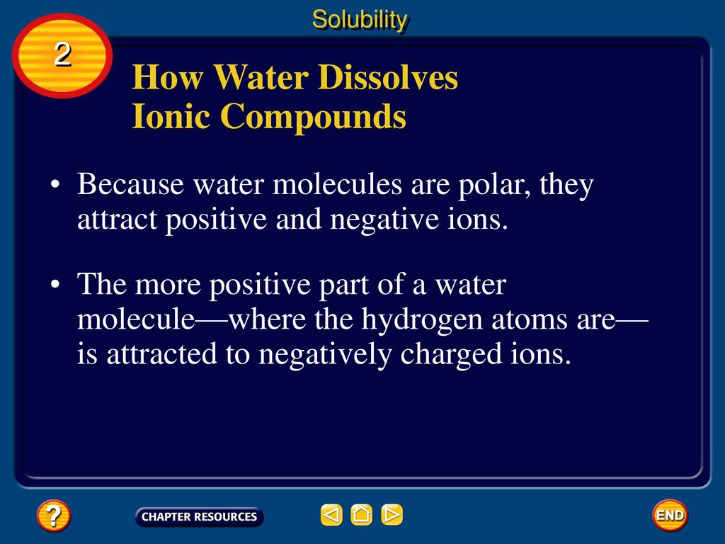 How Water Dissolves Ionic Compounds
