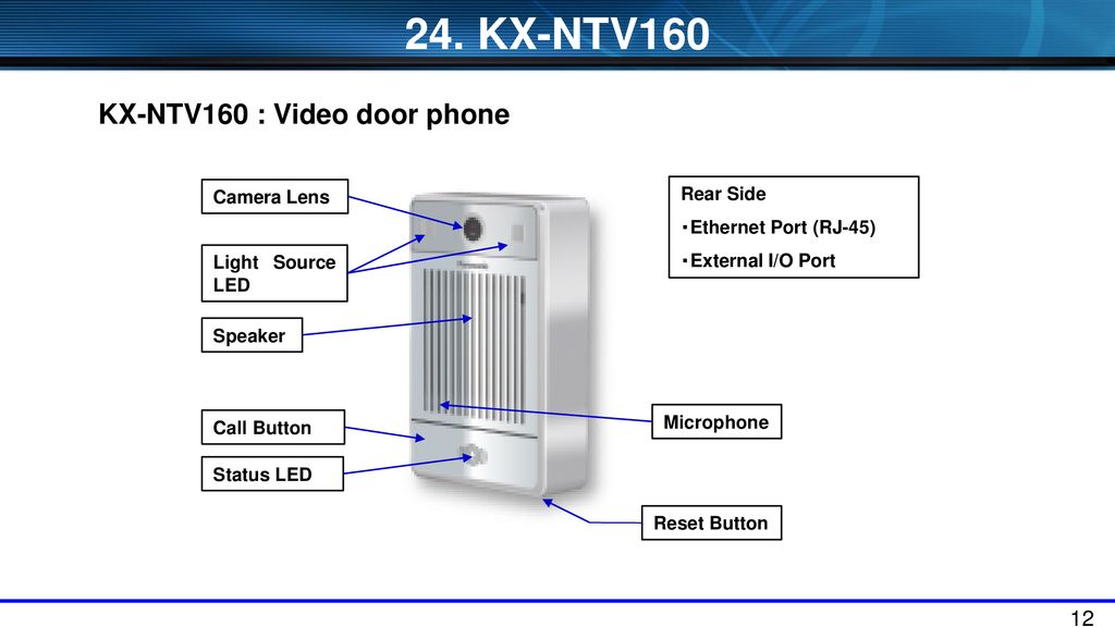 Kx Ntv150 160 Basic Specification Ppt Download