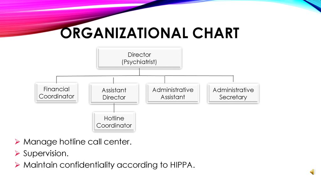 Call Center Org Chart