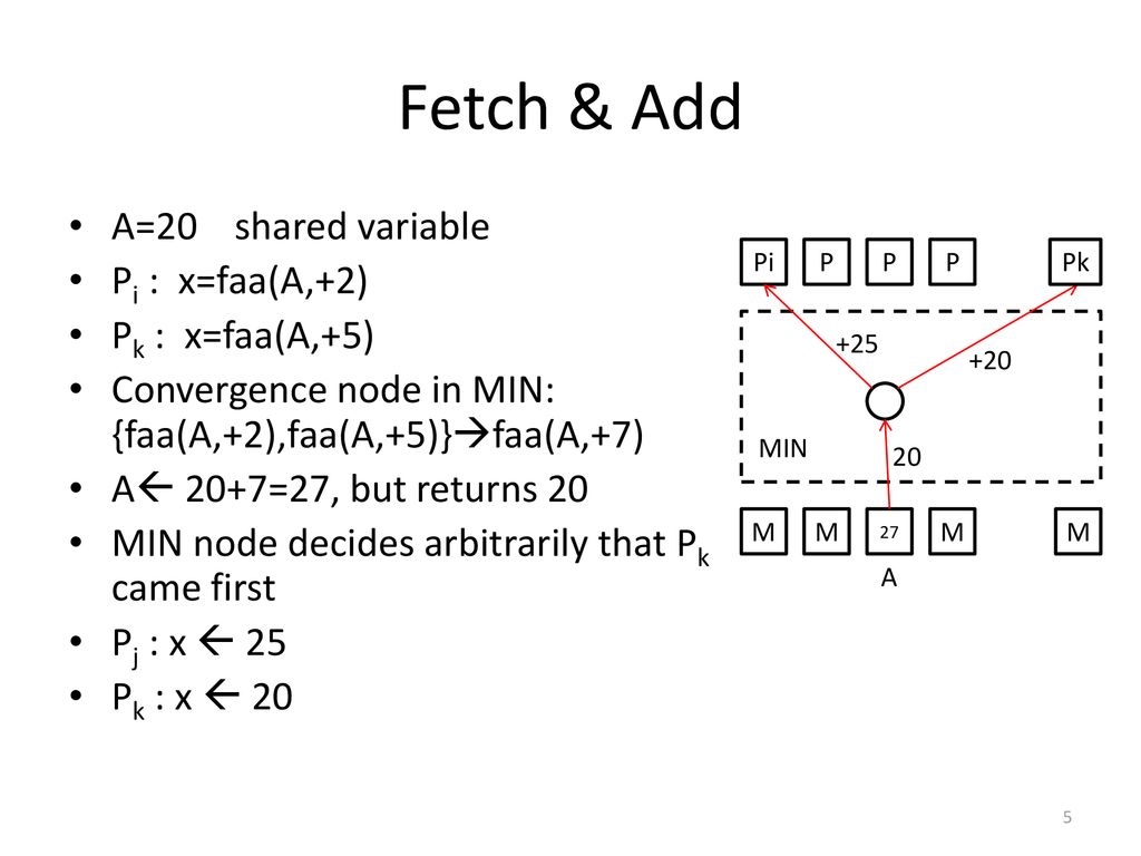 Fetch & Add A=20 shared variable Pi : x=faa(A,+2) Pk : x=faa(A,+5)