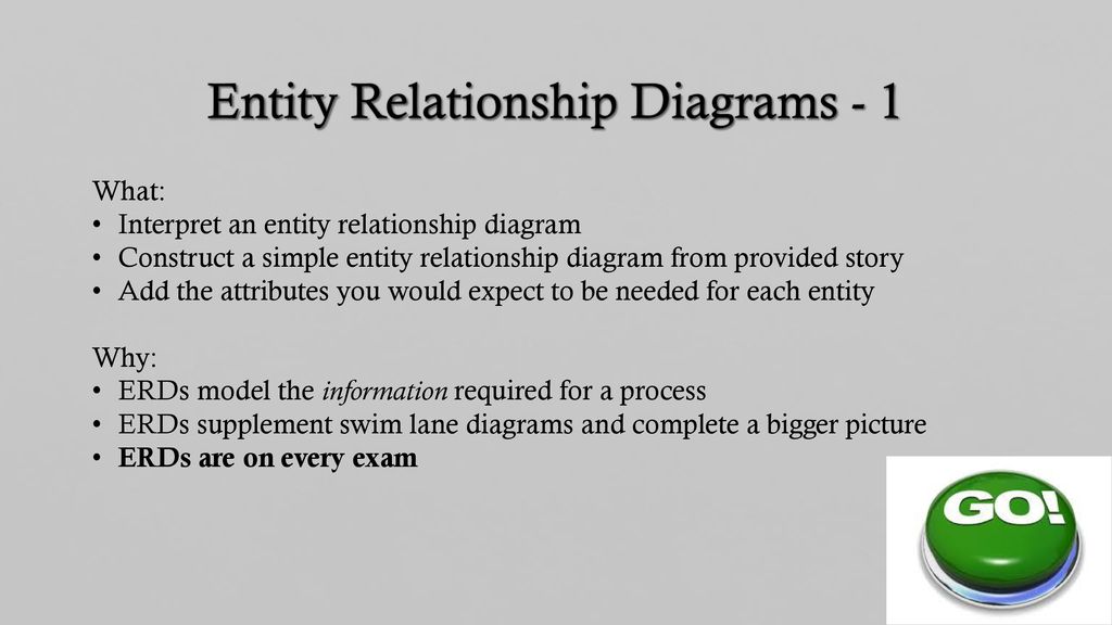 Entity Relationship Diagrams - 1