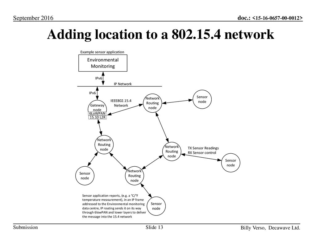 Adding location to a network
