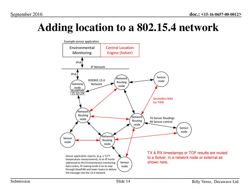 Adding location to a network