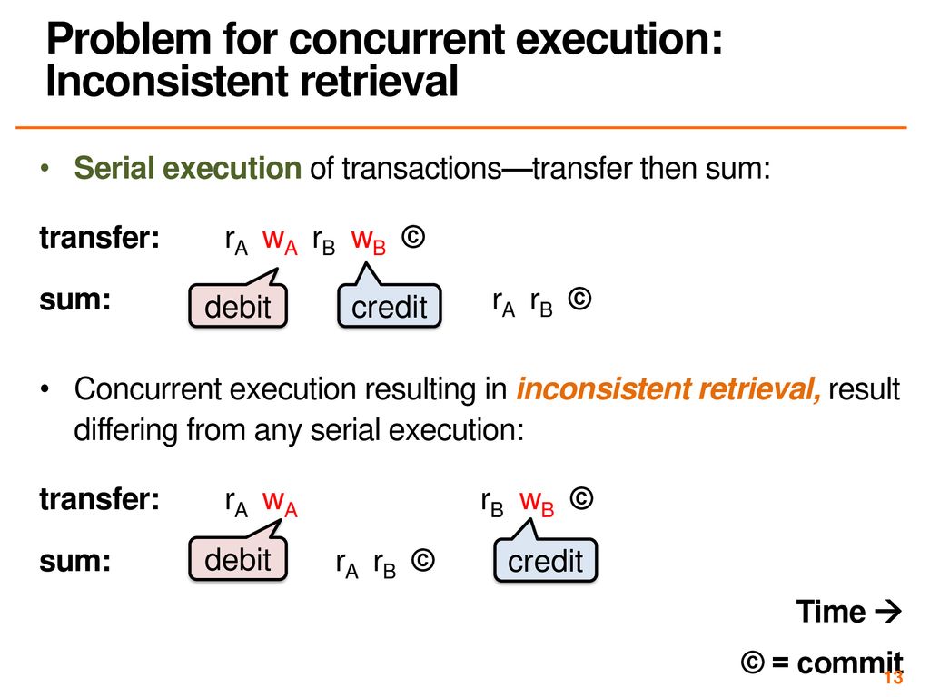 Problem for concurrent execution: Inconsistent retrieval