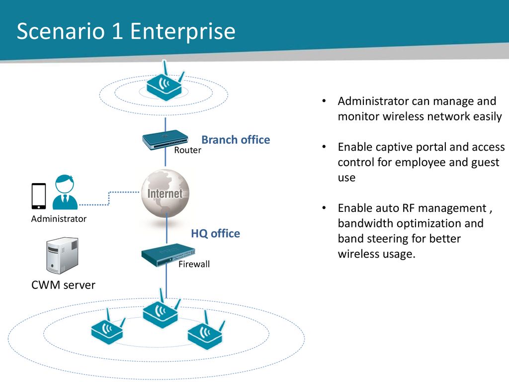Central wifimanager ppt download