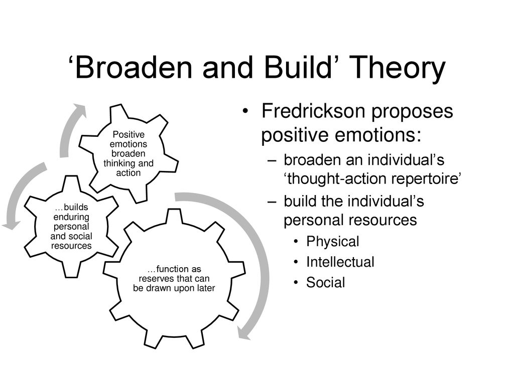 Positive Subject Emotions And Experience - Ppt Download