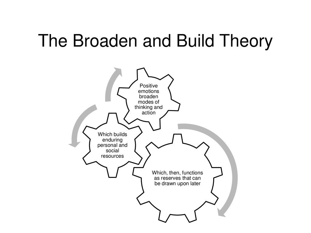 Positive Subject Emotions And Experience - Ppt Download