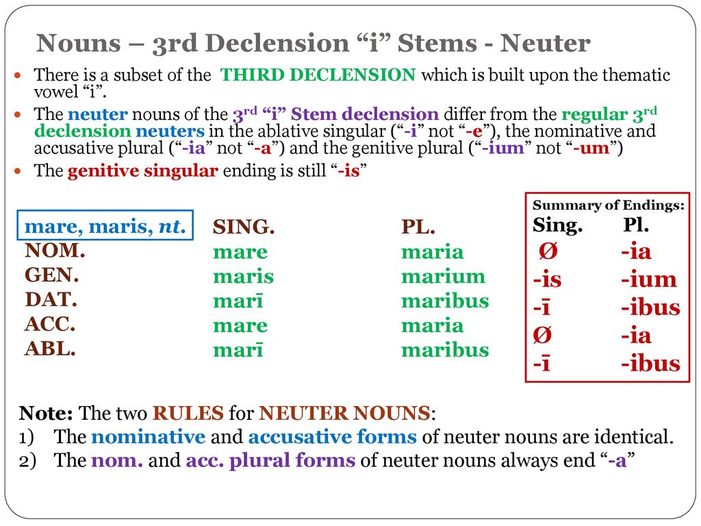 3rd Decl. (Cons. and i-stem) Adj., 1 Termination (2 of 4)