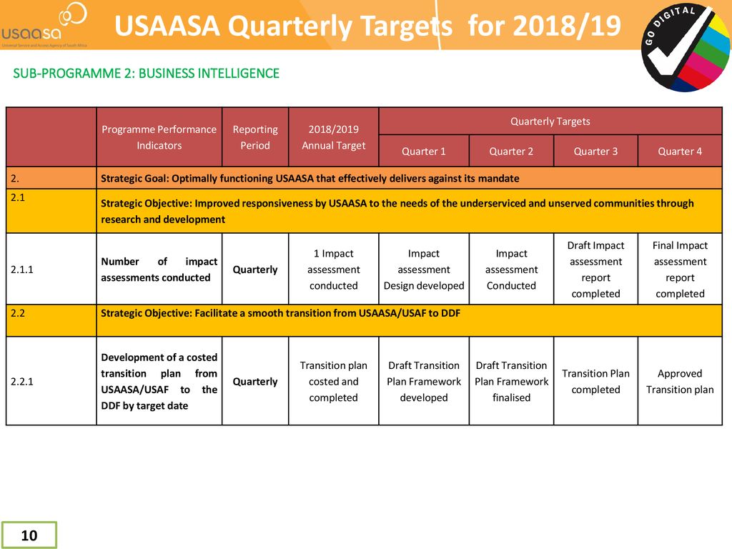 USAASA Quarterly Targets for 2018/19