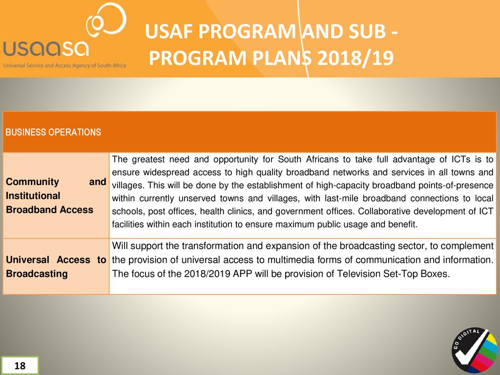 USAF PROGRAM AND SUB - PROGRAM PLANS 2018/19