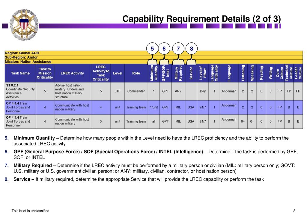 Language, Regional Expertise and Culture (LREC) Capability-Based ...