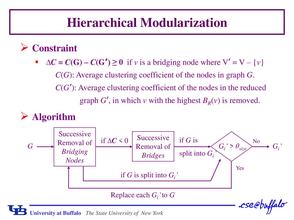 Assessing Hierarchical Modularity in Protein Interaction Networks - ppt ...