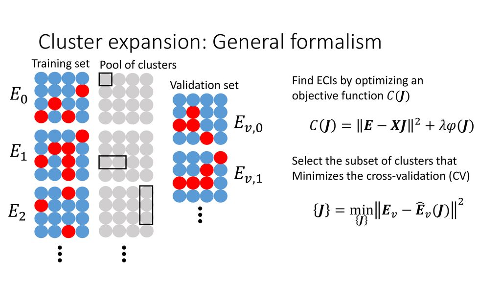 Cluster Expansion Basics And New Developments Ppt Download