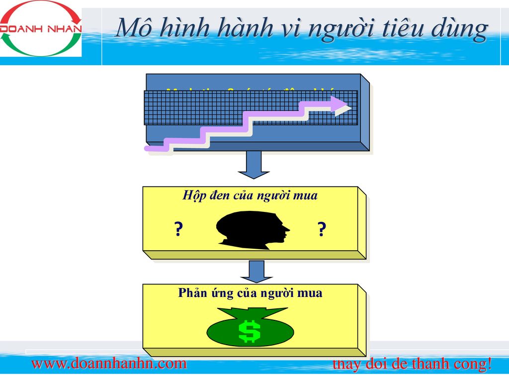 Các yếu tố ảnh hưởng đến quyết định lựa chọn quán Cà phê của khách hàng   PDF