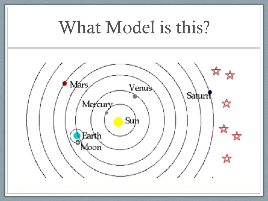 Heliocentric Solar System Model Solar System Pics