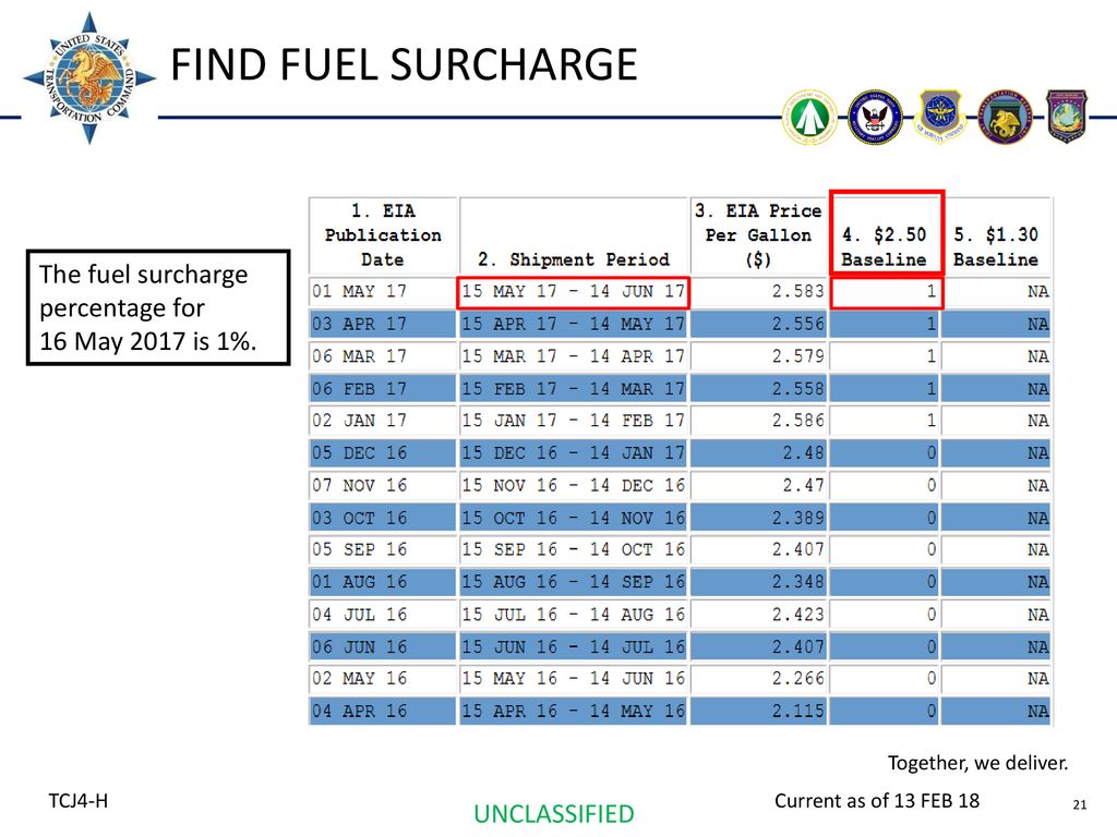 Fuel Surcharge Percentage Chart