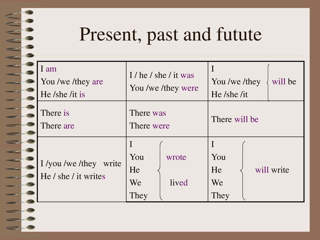 Future in the past упражнения. Present past. Present simple past simple таблица. Таблица present past Future. Present past Future simple таблица.