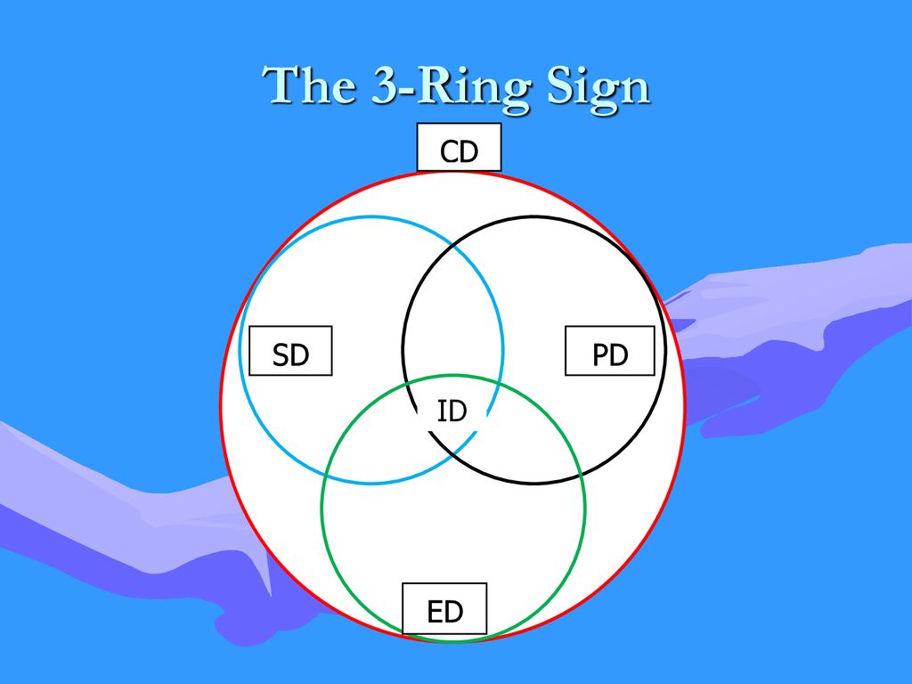 The 3-Ring Sign