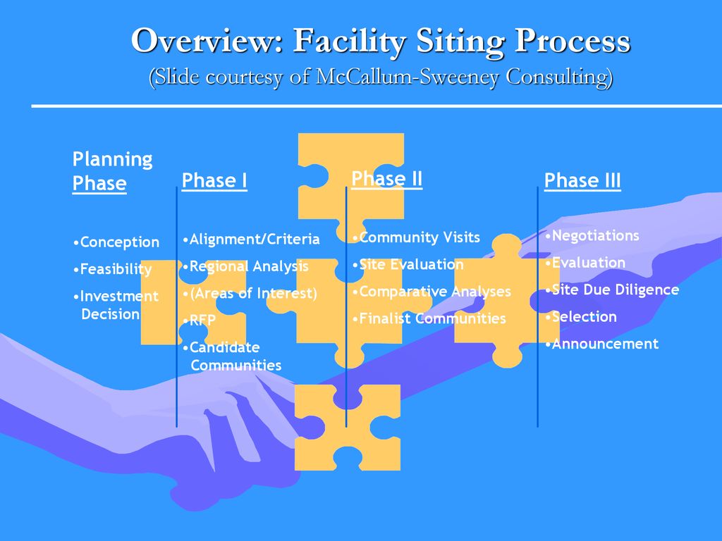Overview: Facility Siting Process