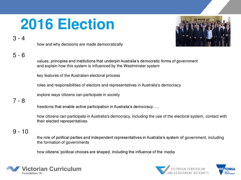 Introducing Civics And Citizenship Levels Ppt Download introducing-civics-and-citizenship-levels-ppt-download