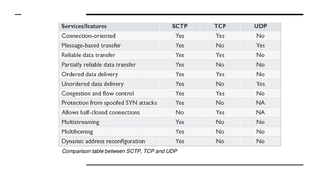 Sctp stream control transport protocol ppt download