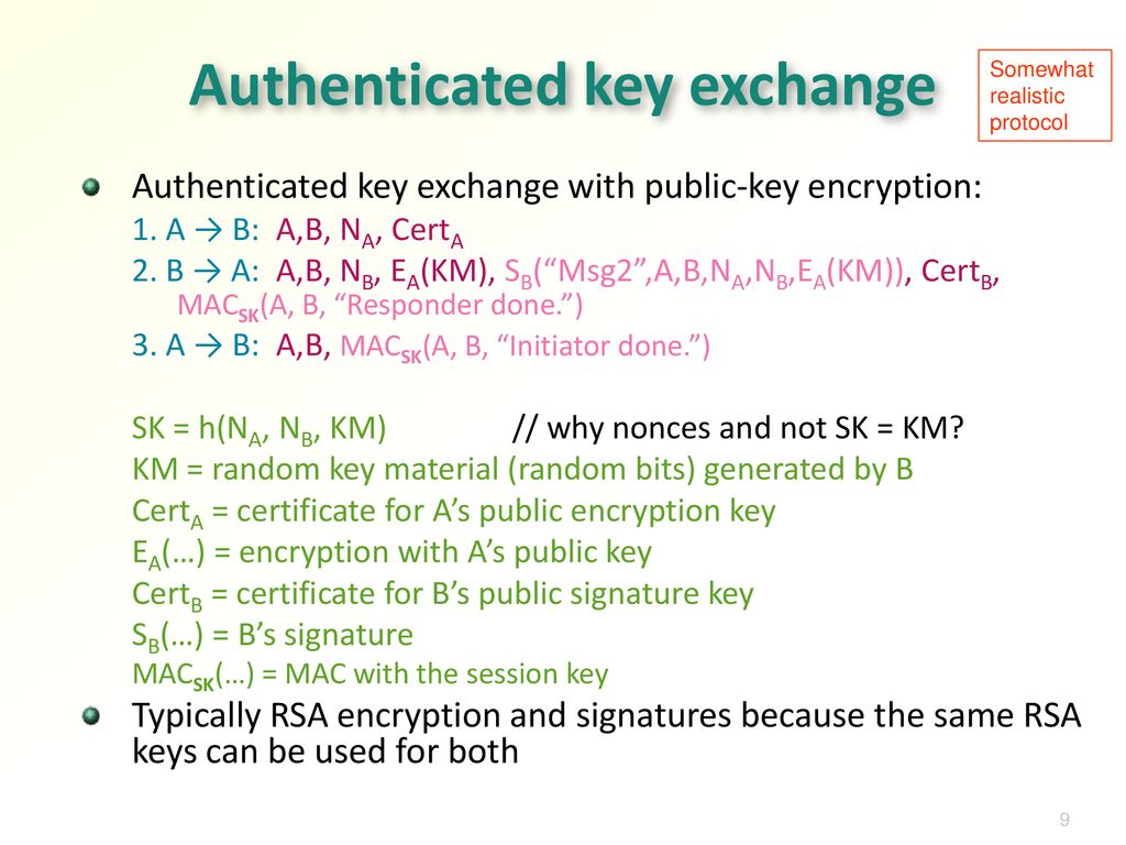 Authenticated key exchange