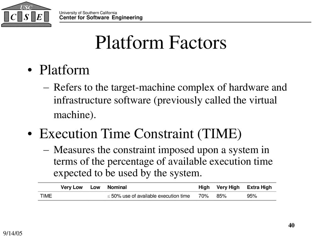 Platform Factors Platform Execution Time Constraint (TIME)