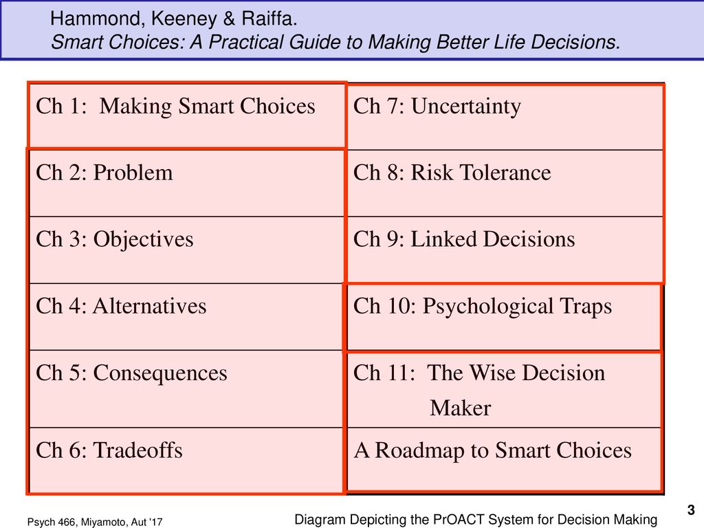 Smart Choices The PrOACT System of Decision Making - ppt download