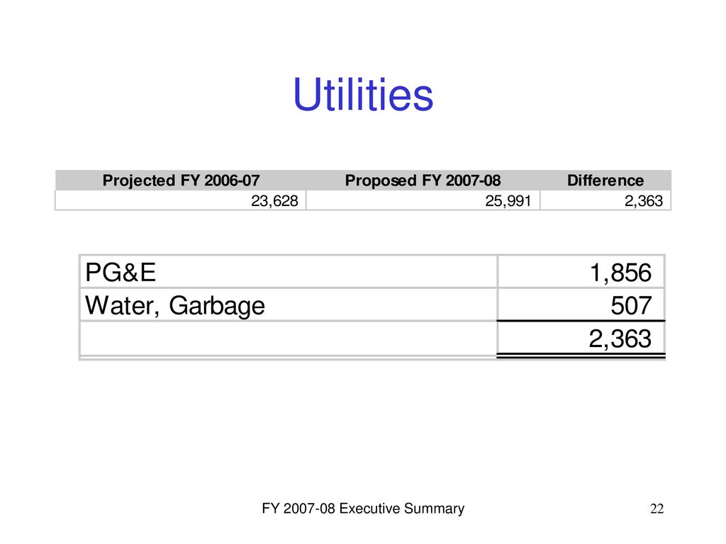 Utilities FY Executive Summary