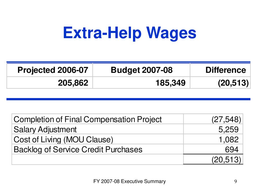 Extra-Help Wages FY Executive Summary